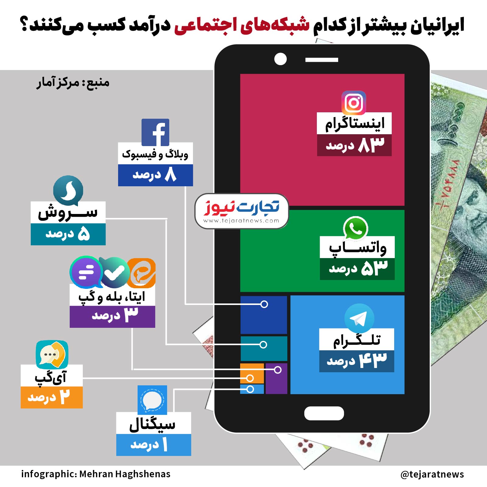 اینفو درآمد از شبکه اجتماعی 01