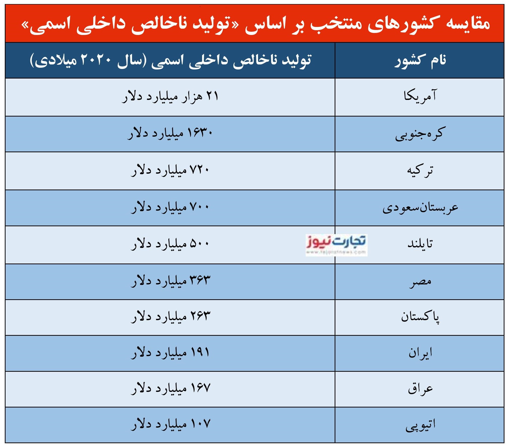 جی دی پی page 001