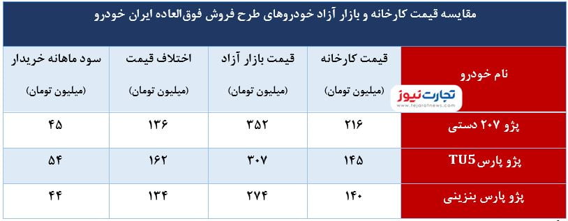 خودرو 1