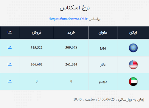 دلار