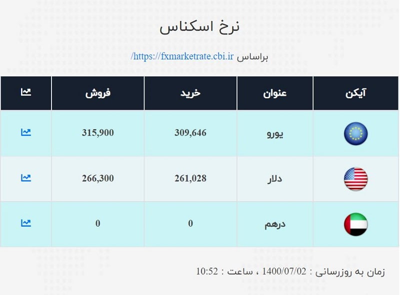 صرافی ملی 2 مهر