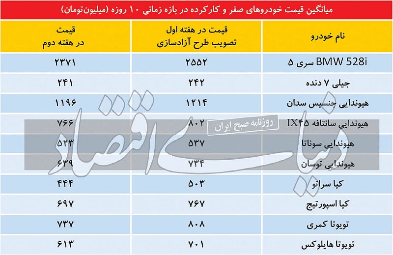 قیمت خودرو