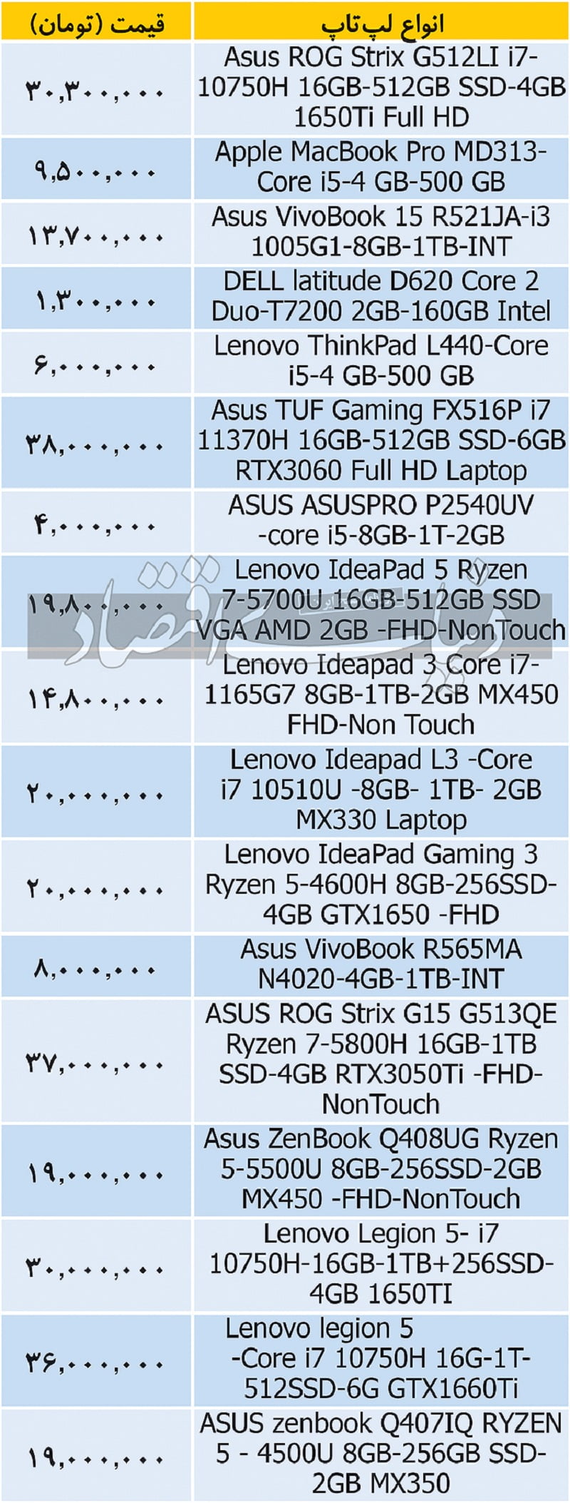 قیمت لپ تاپ