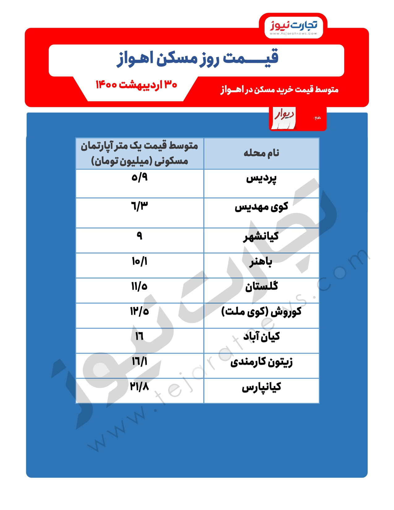 قیمت مسکن page 0001 1