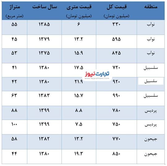 مسکن