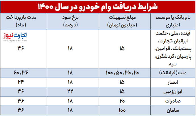 منتنتنعاتالذالرلار