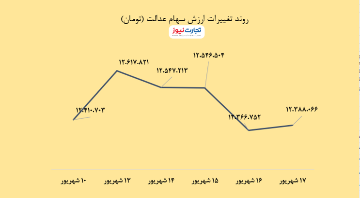 هفتگی 1