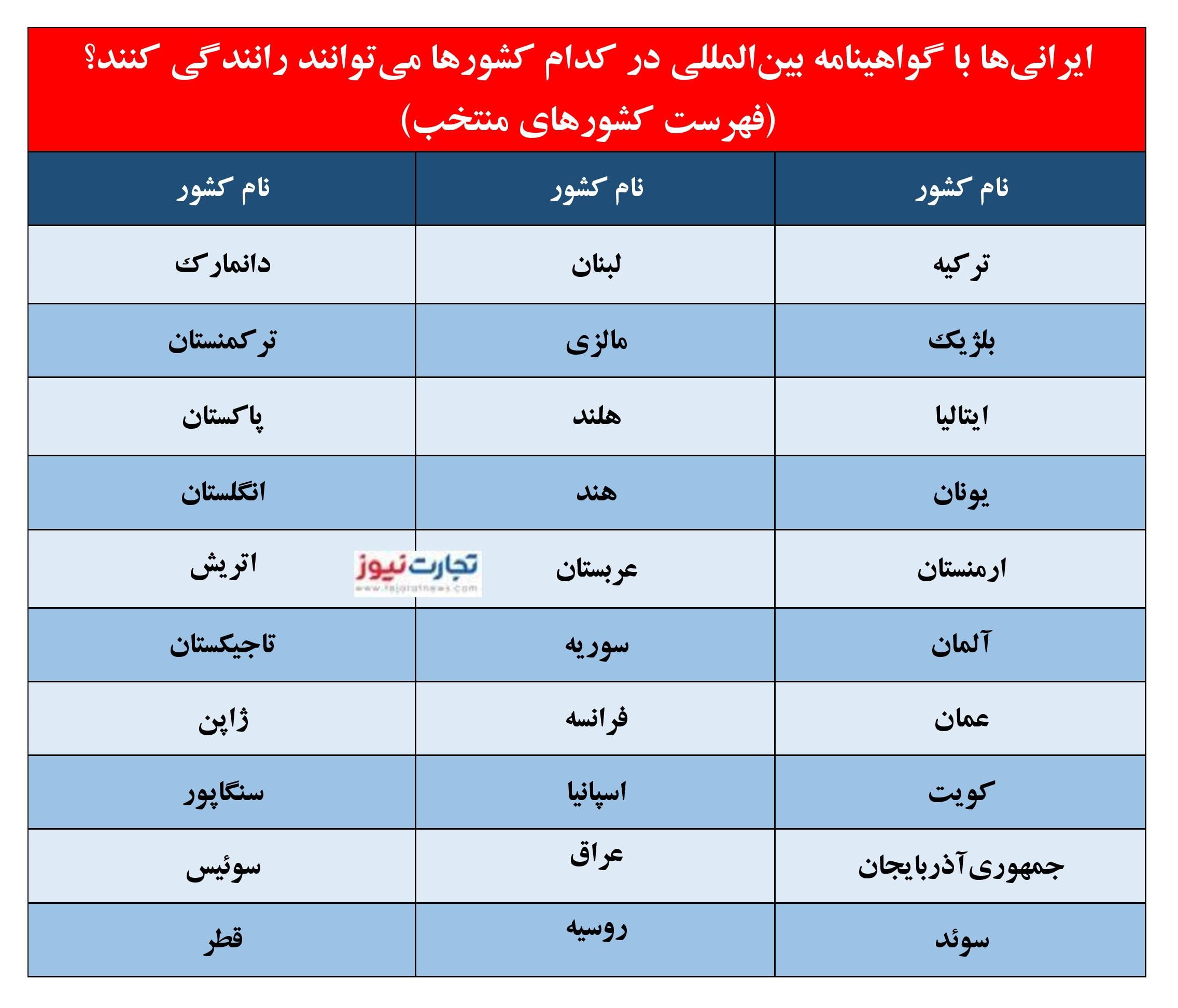 گواهینامه 2 page 001