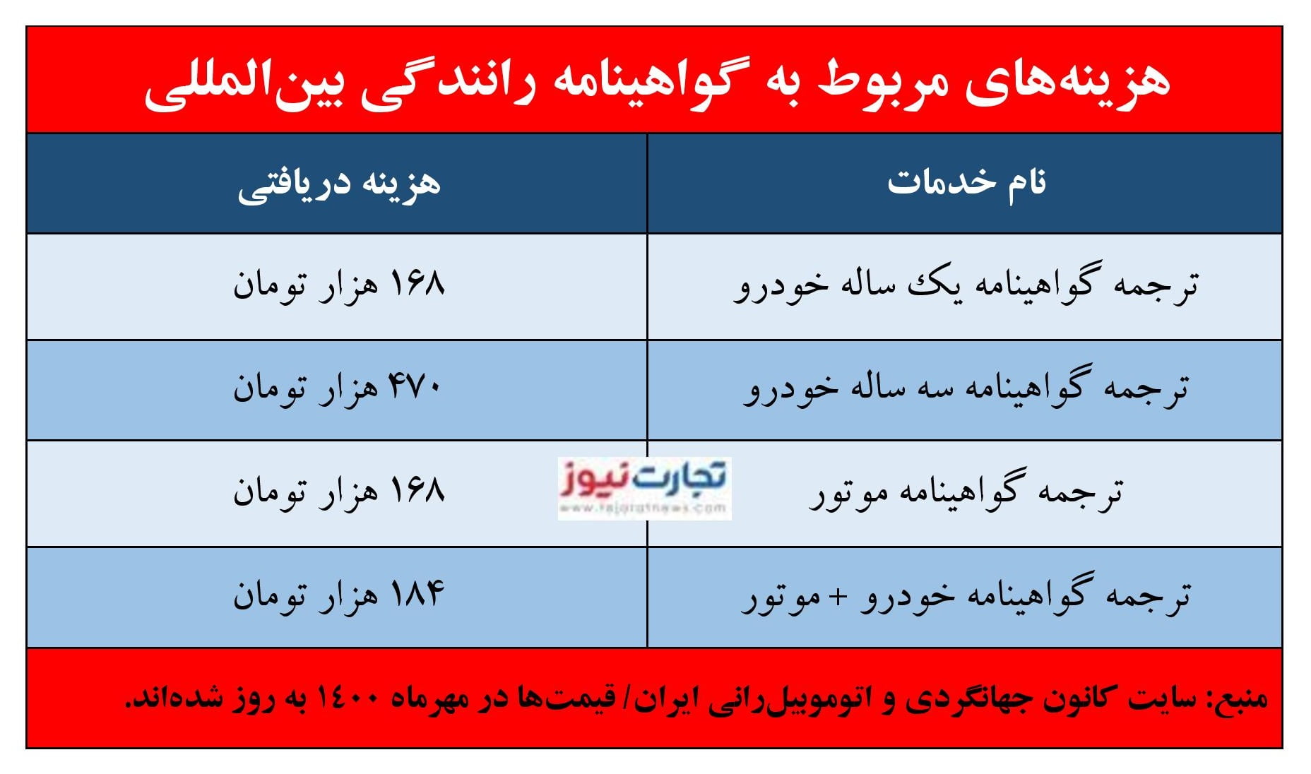 گواهینامه بین المللی page 001