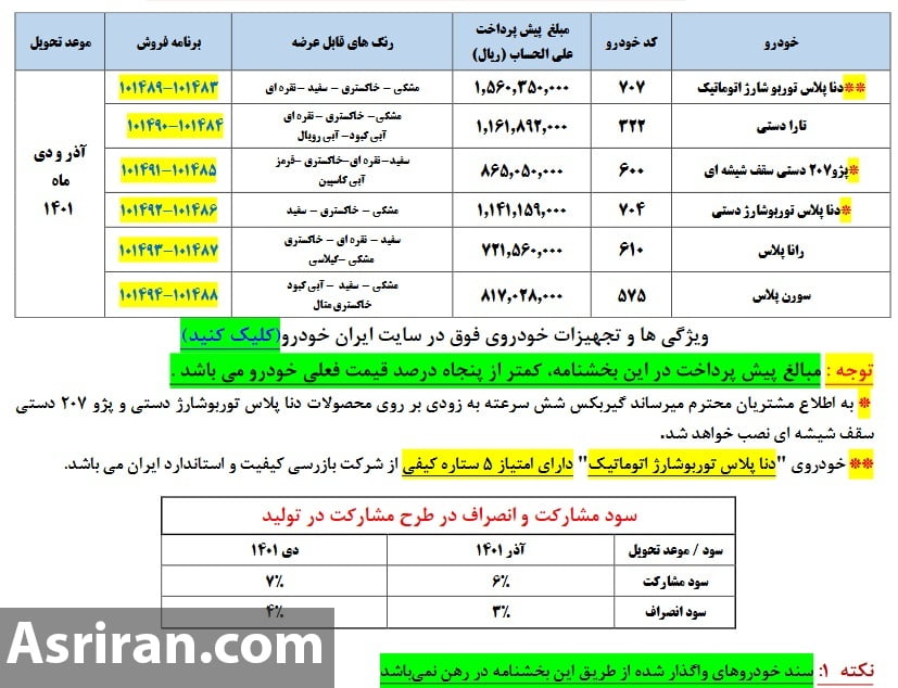 ایران خودرو