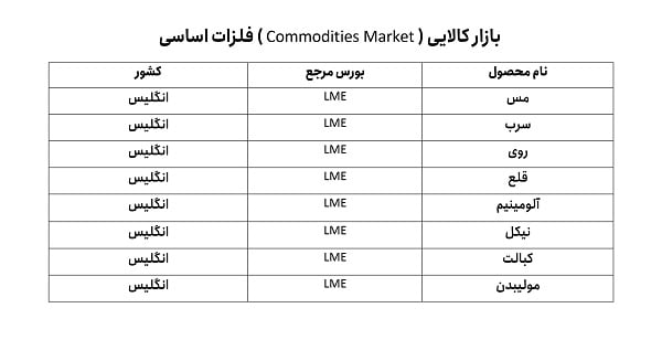 دلار