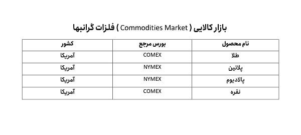 دلار