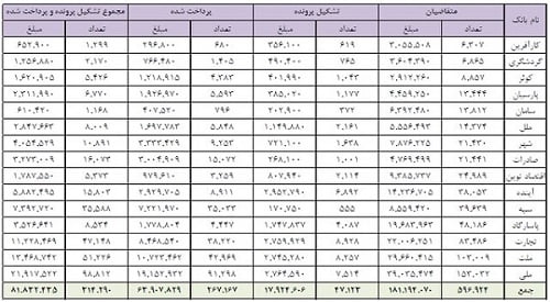 ودیعه مسکن