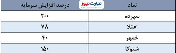 افزایش سرمایه 1