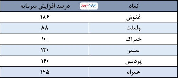 افزایش سرمایه 2