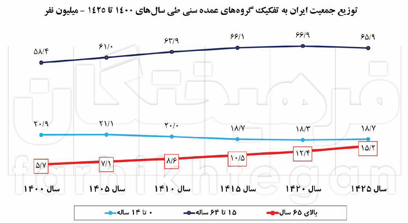 اقتصاد ایران