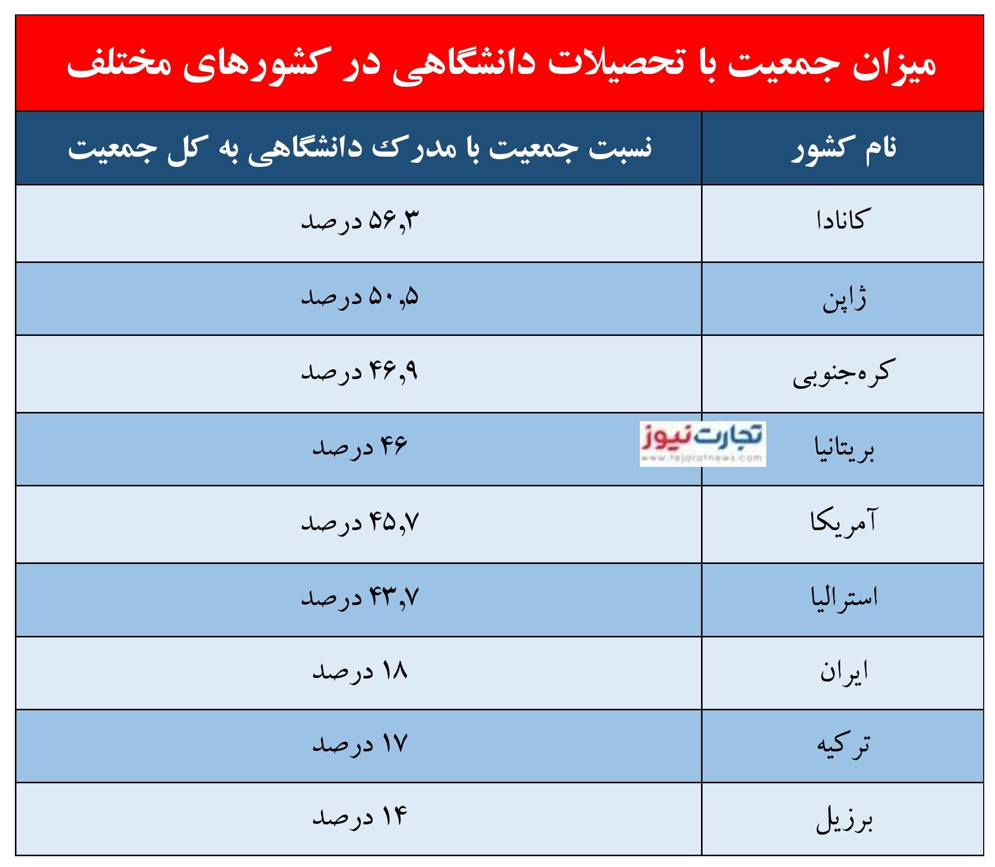 تحصیلات دانشگاهی page 001