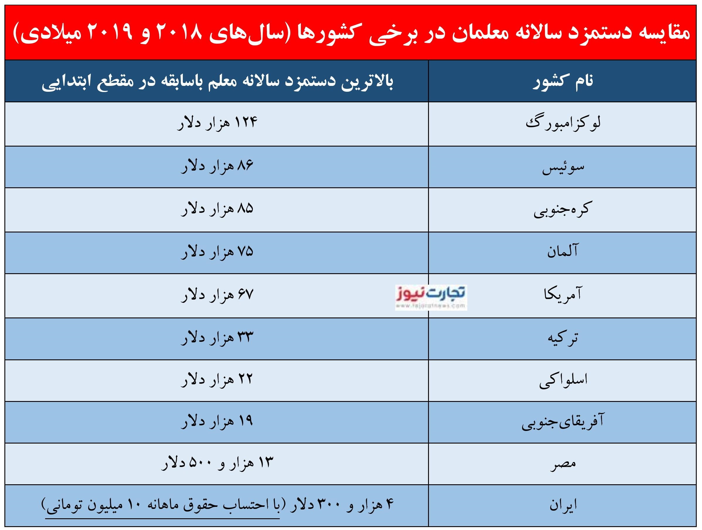 حقوق معلمان page 001