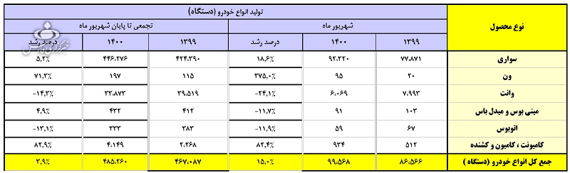 خودرو 1