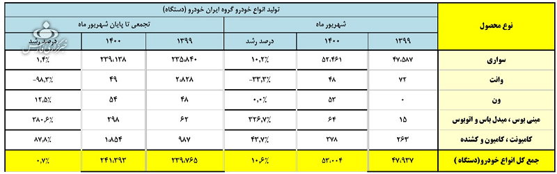 خودرو 2