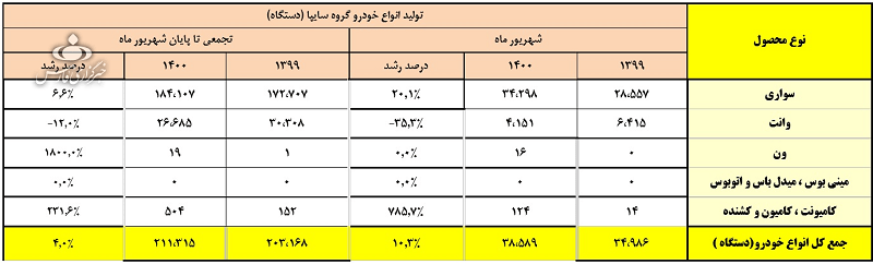 خودرو 3