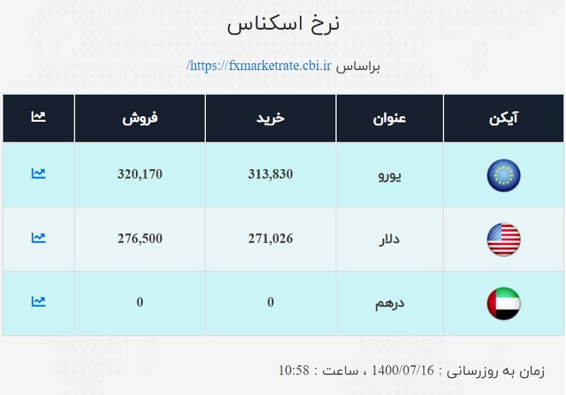 صرافی ملی 16 مهر