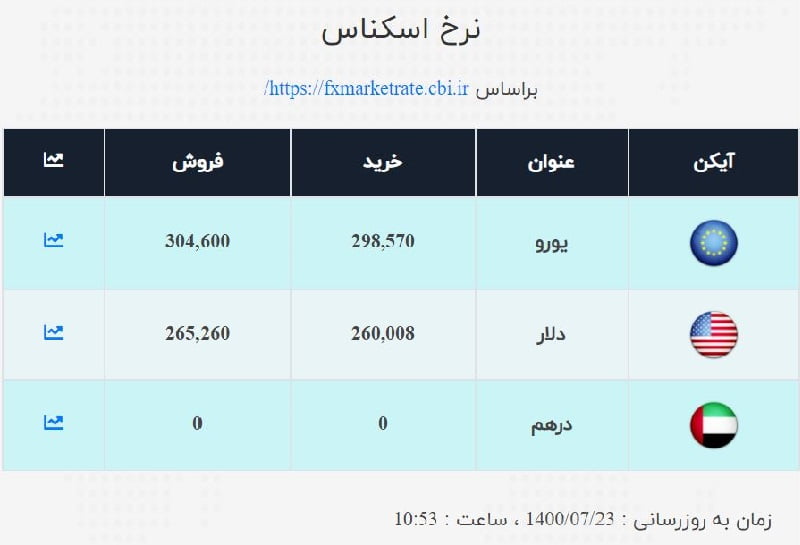 صرافی ملی 23 مهر