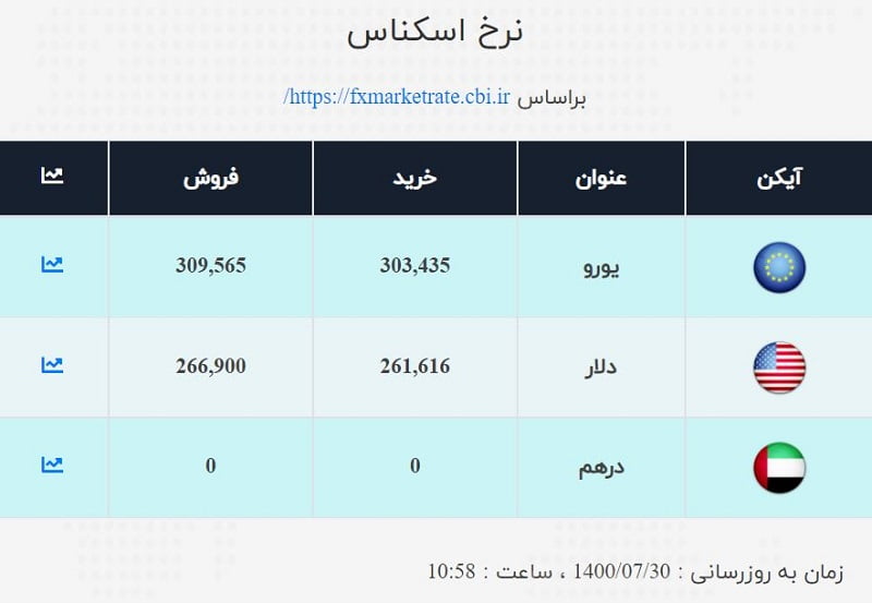 صرافی ملی 30 مهر