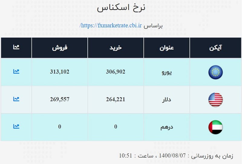 صرافی ملی 7 آبان