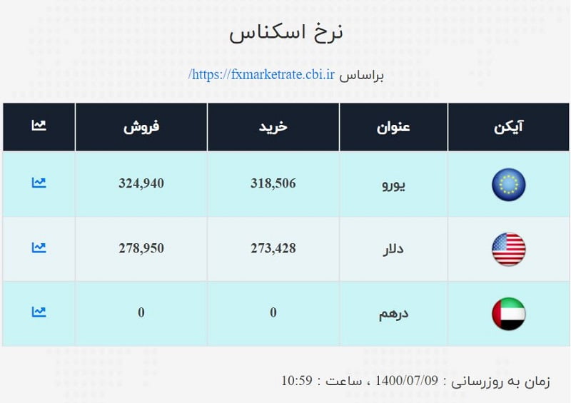 صرافی ملی جمعه 9 مهر