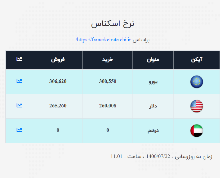 صرافی ملی