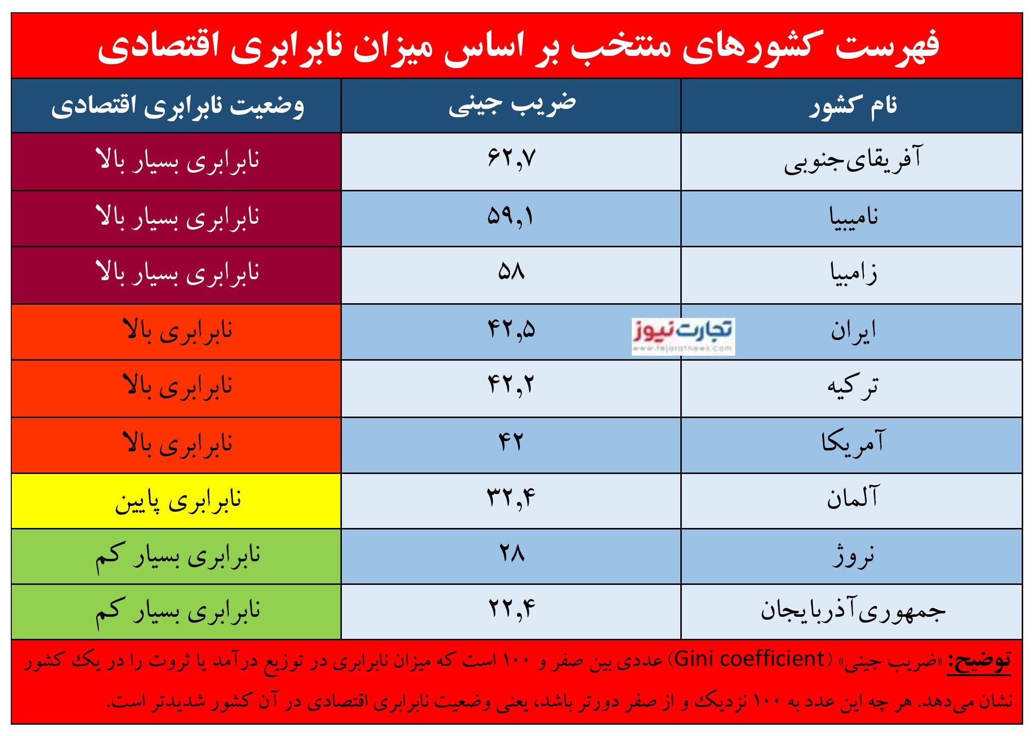 ضریب جینی page 001