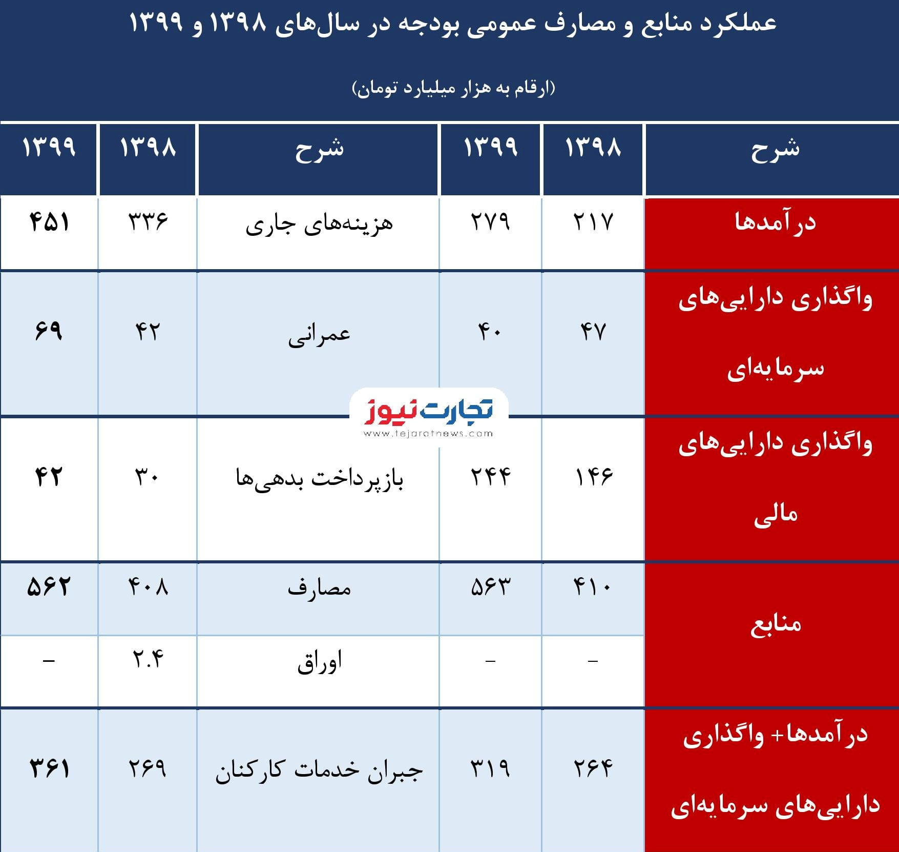 حقوق کارمندان