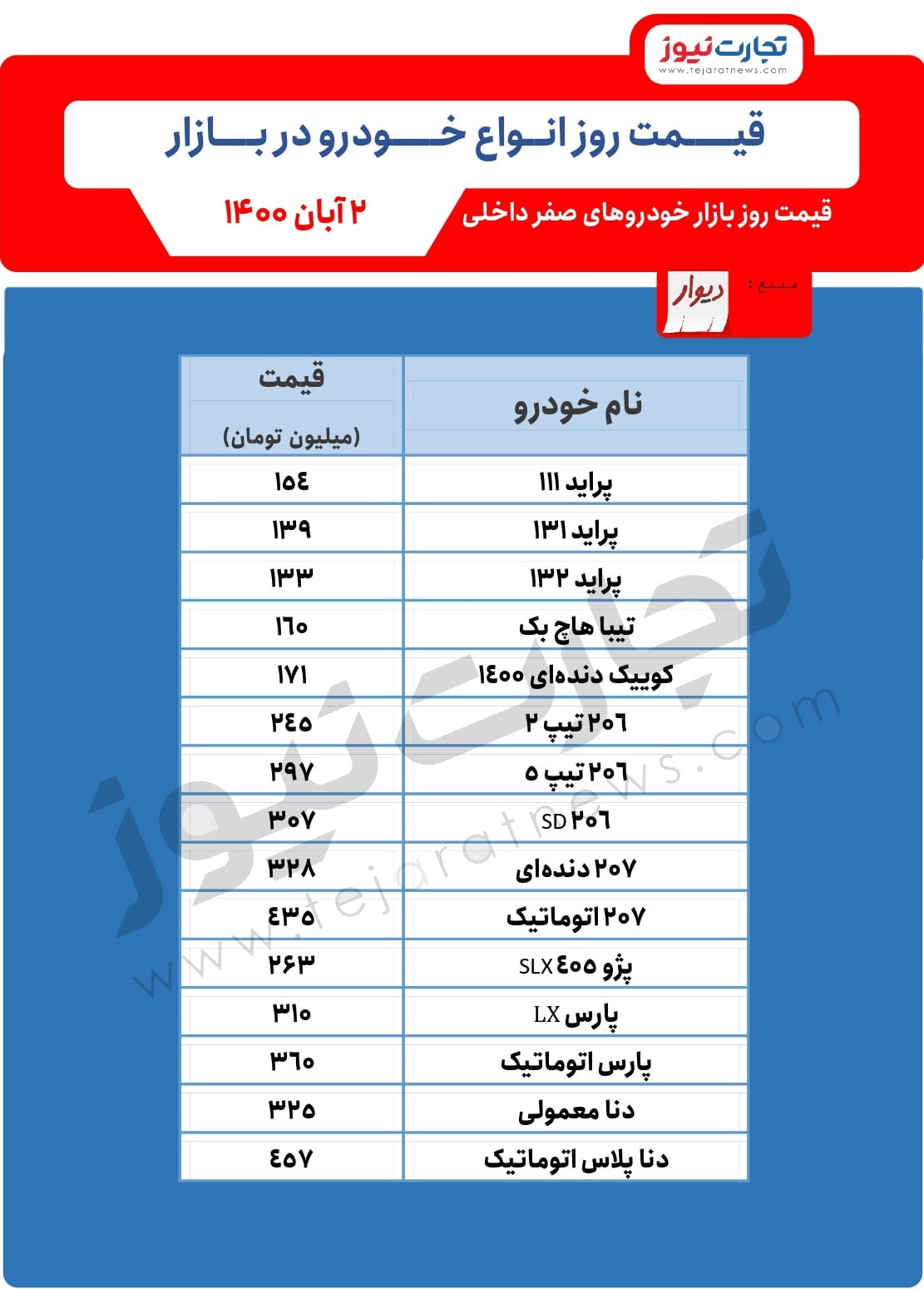 قیمت روز خودرو page 0001