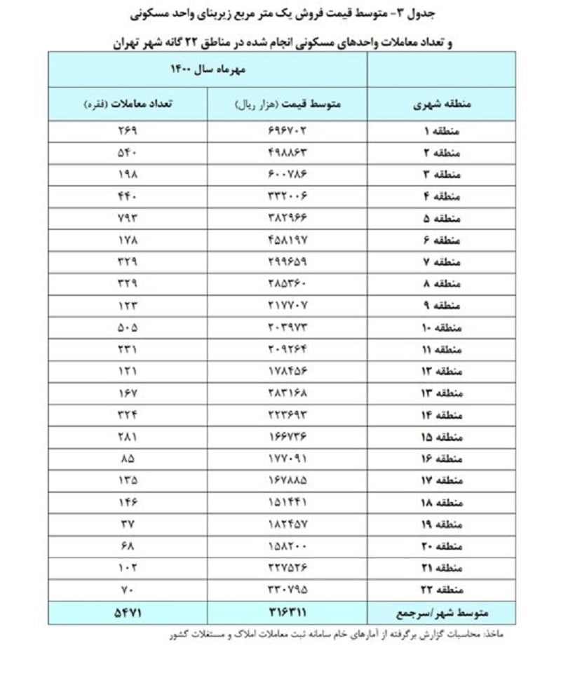 مسکن تهران 1