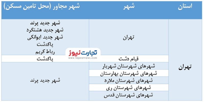 مسکن تهران