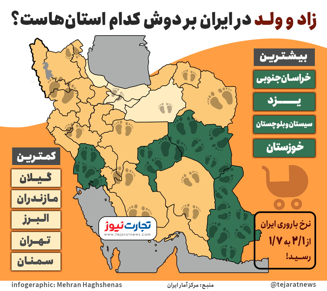 نرخ زاد و ولد در ایران 1 2