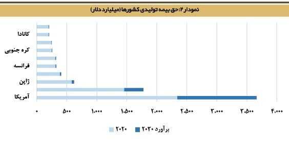 صنعت بیمه