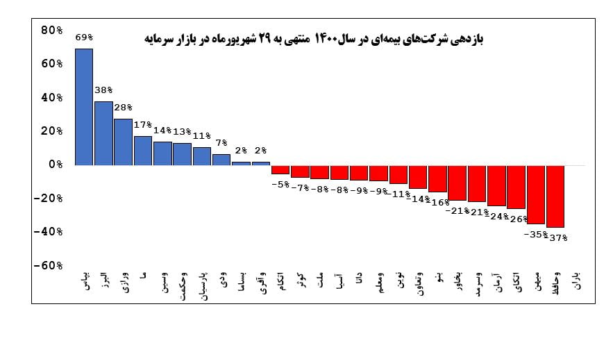 صنعت بیمه