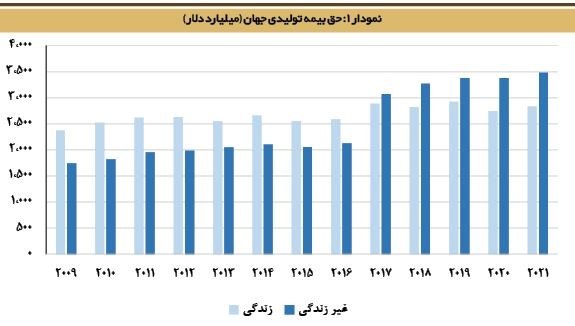 صنعت بیمه