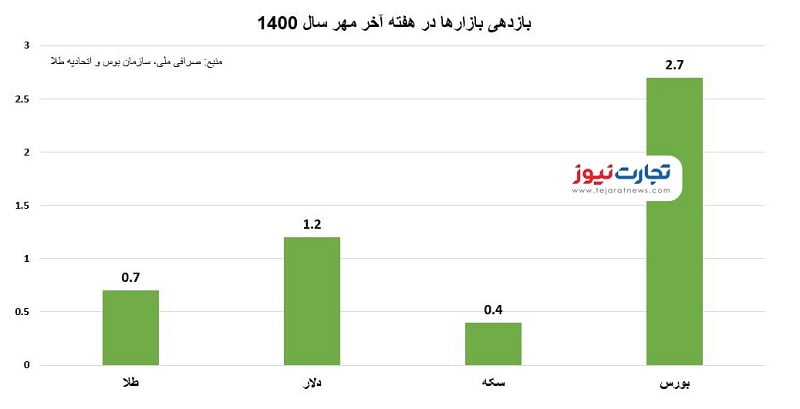 هفته 4 مهر