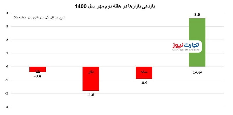 هفته دوم مهر