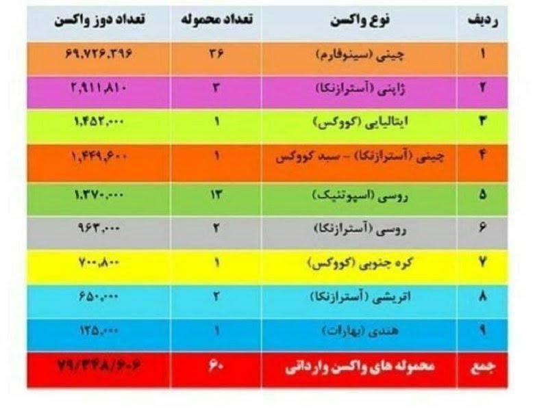 واردات واسن