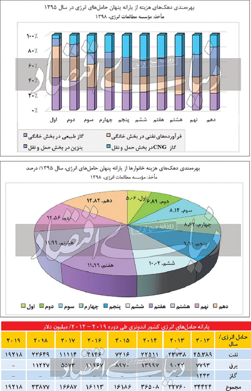 یارانه ها