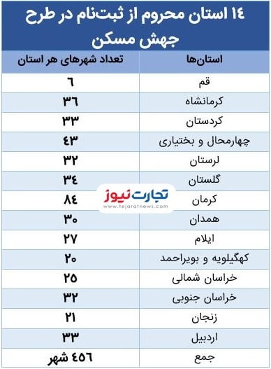 14 اقتصاددان Autosaved