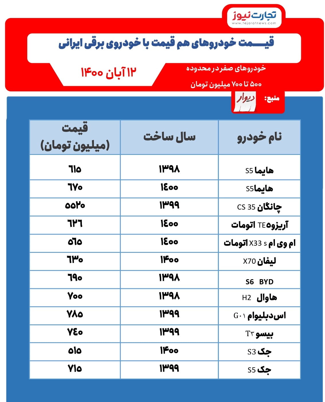 قیمت خودرو