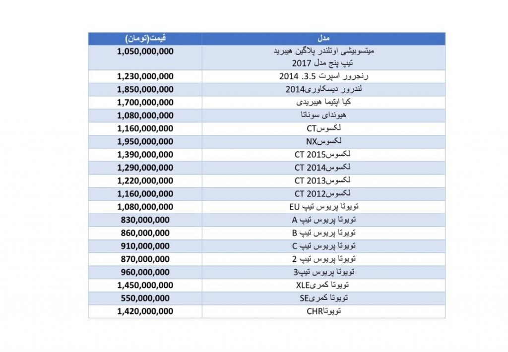 خودروهای هیبریدی