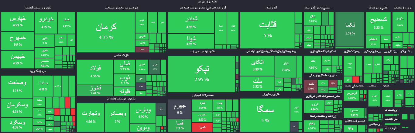 sahamyab heatmap 1400 08 15 09 28