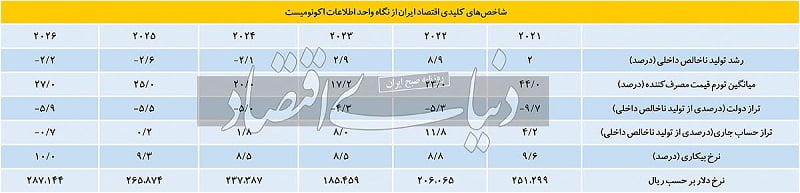 ایران 1405