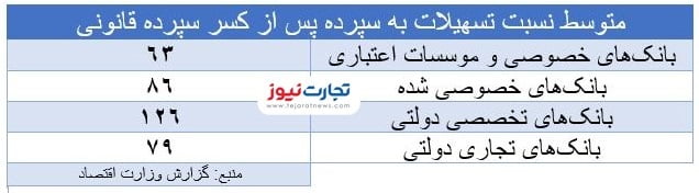 تسهیلات